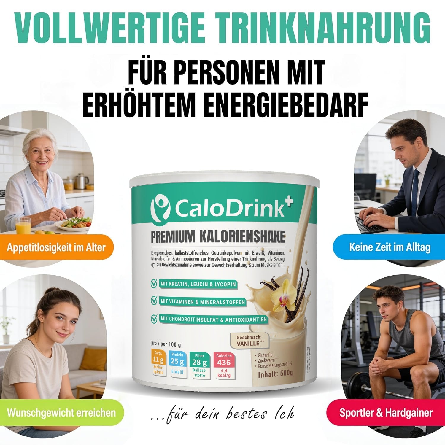 CaloDrink+ Vanille Dose mit vier Zielgruppen: Appetit im Alter, keine Zeit im Alltag, Wunschgewicht, Sportler und Hardgainer