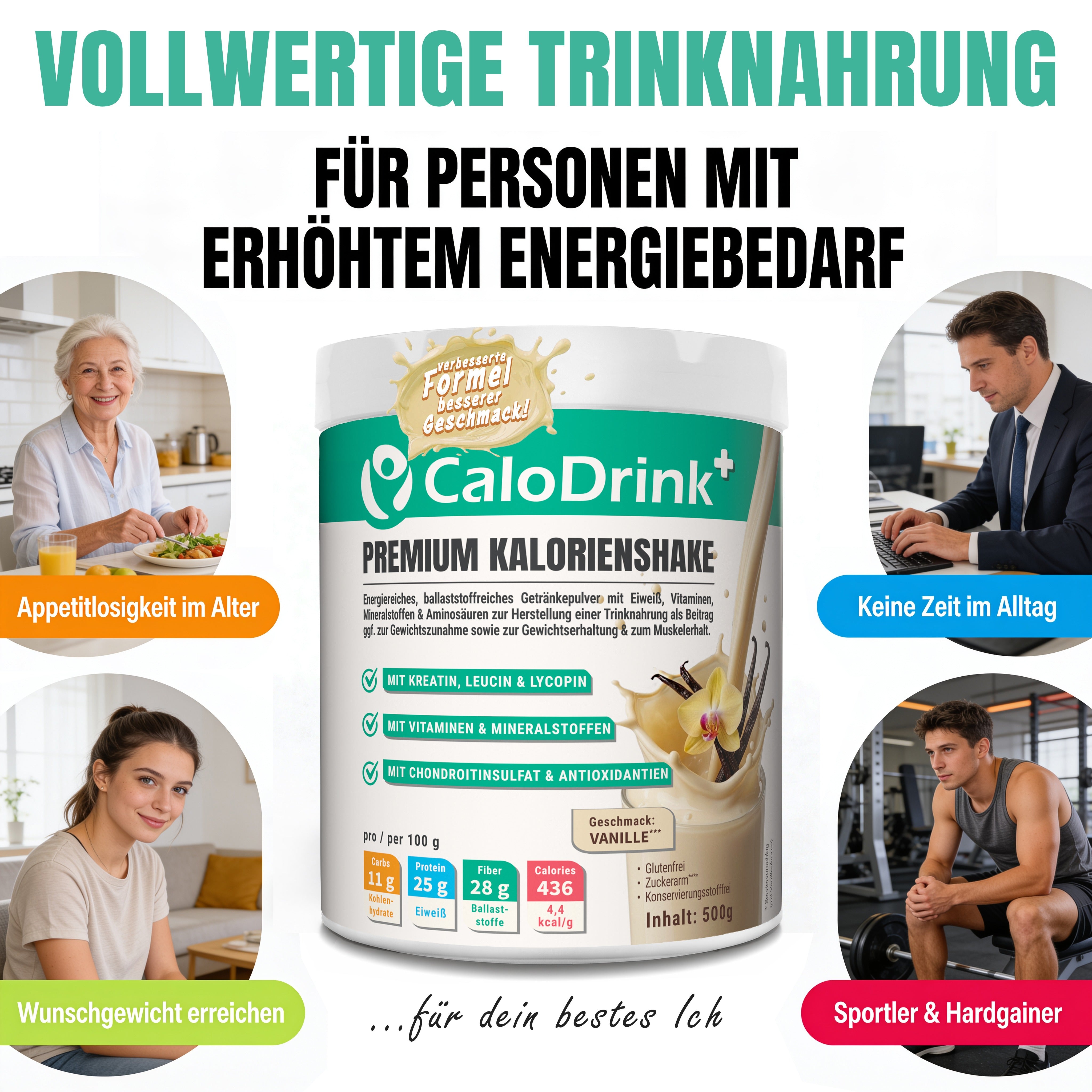 CaloDrink+ Vanille Dose mit vier Zielgruppen: Appetit im Alter, keine Zeit im Alltag, Wunschgewicht, Sportler und Hardgainer